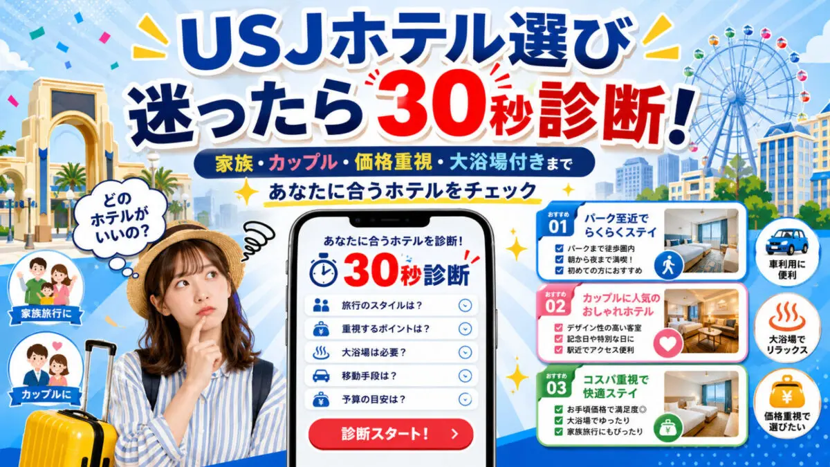 USJ Hotel Finder App