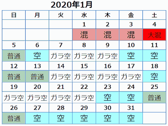 USJ2020年1月混雑予想