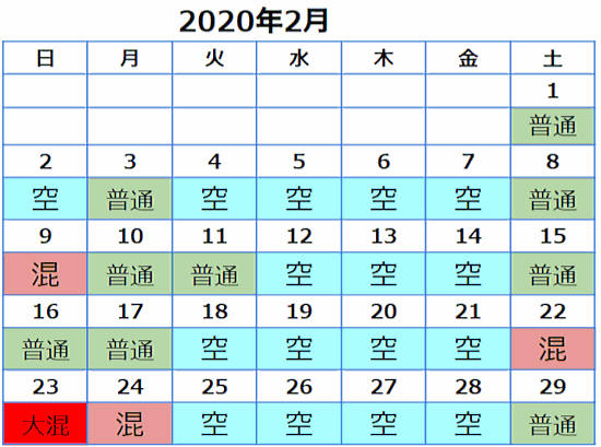 USJ混雑予想2020年2月