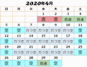 2020年4月ユニバ混雑予想