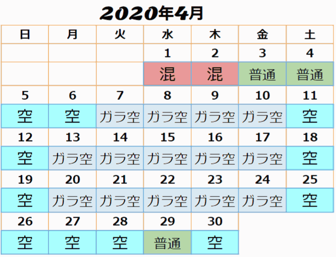 2020年4月ユニバ混雑予想