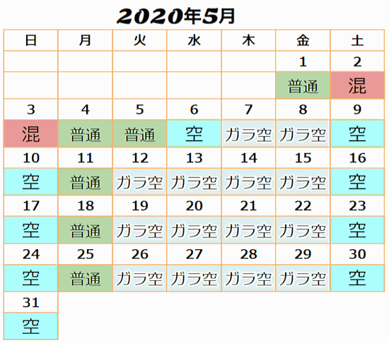 ユニバ2020年5月混雑予想