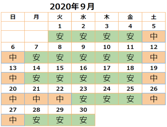 2020年9月USJチケット料金