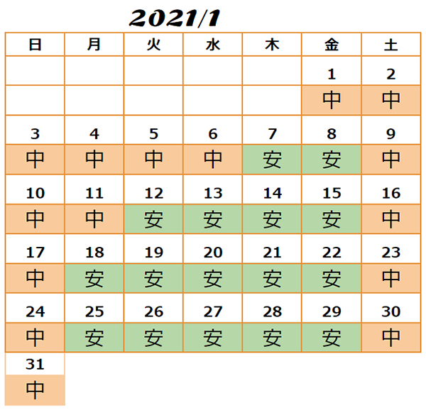 2021年1月入場料金