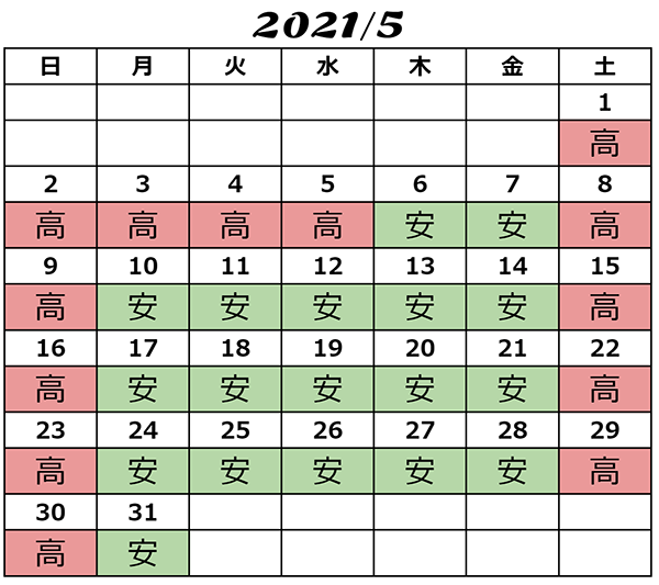 2021年5月USJ入場料金