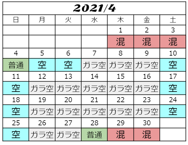 USJ2021年4月混雑予想