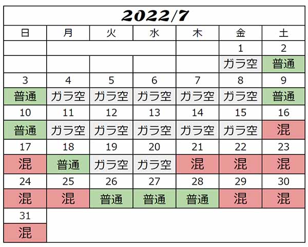 2022年7月USJ混雑予想