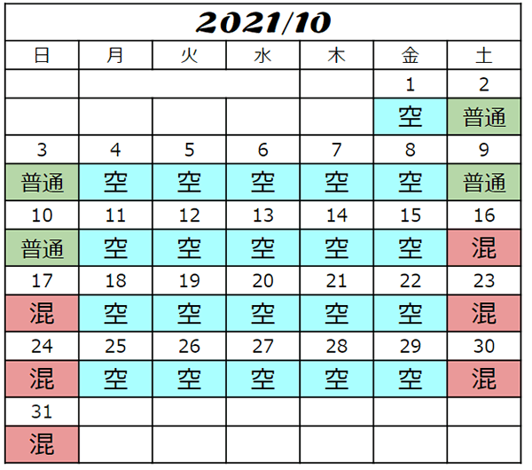 USJ混雑予想2021年10月