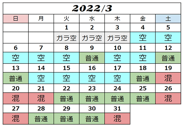 USJ混雑予想2022年3月