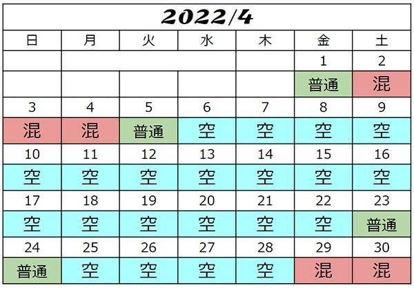 USJ混雑予想2022年4月