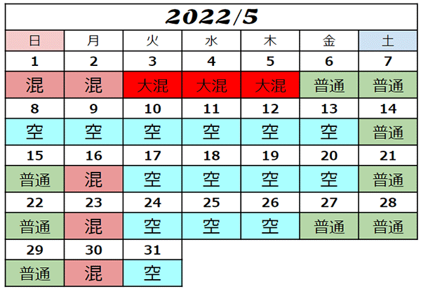 USJ混雑予想2022年5月