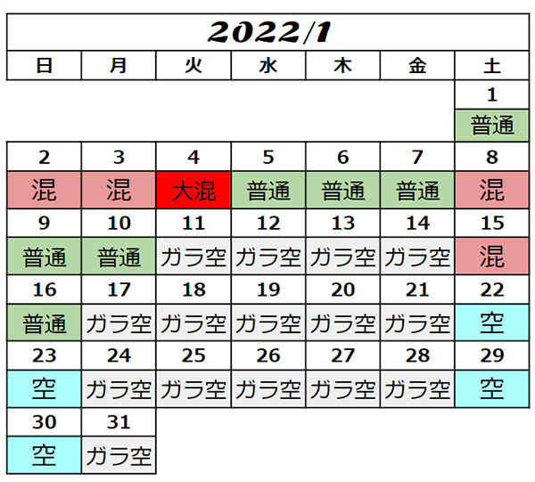 USJ2022年1月混雑予想