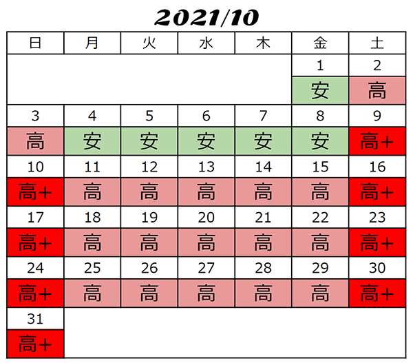 USJ2021年10月チケット料金