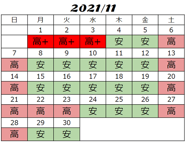 2021年11月USJ入場料金