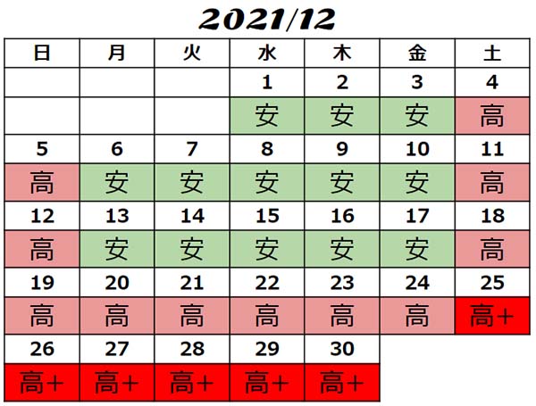 2021年12月USJチケット料金