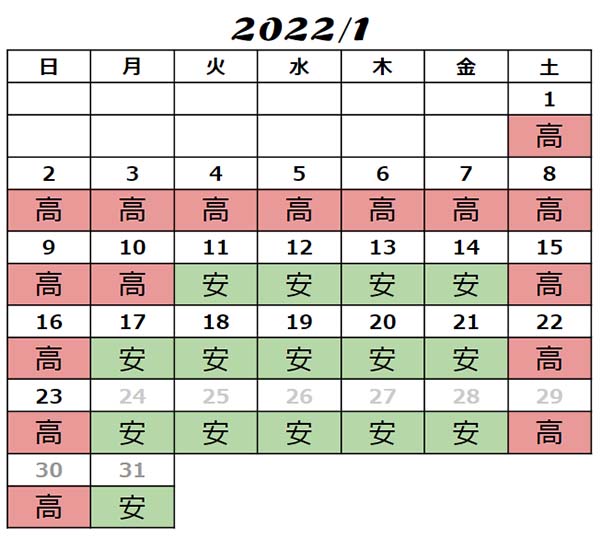 USJ2022年1月チケット料金