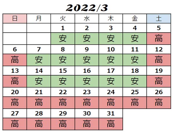  2022年3月USJチケット料金