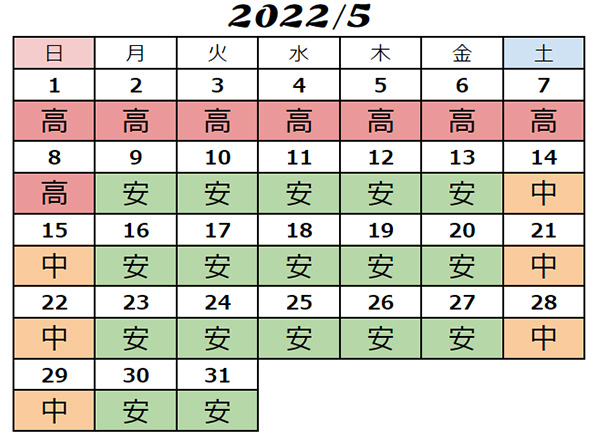 USJ入場料金2022年5月