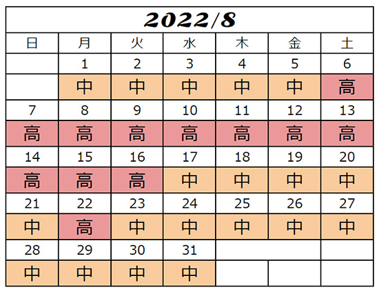 USJ2022年8月チケット料金