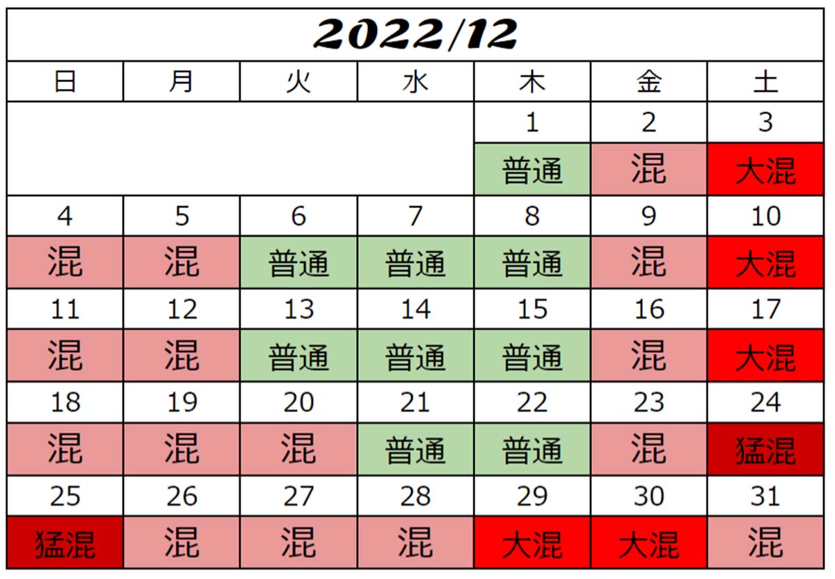 USJ混雑予想2022年12月