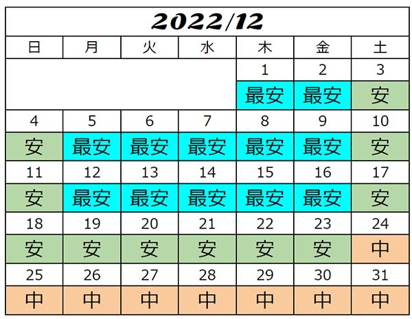 USJ2022年12月入場料金