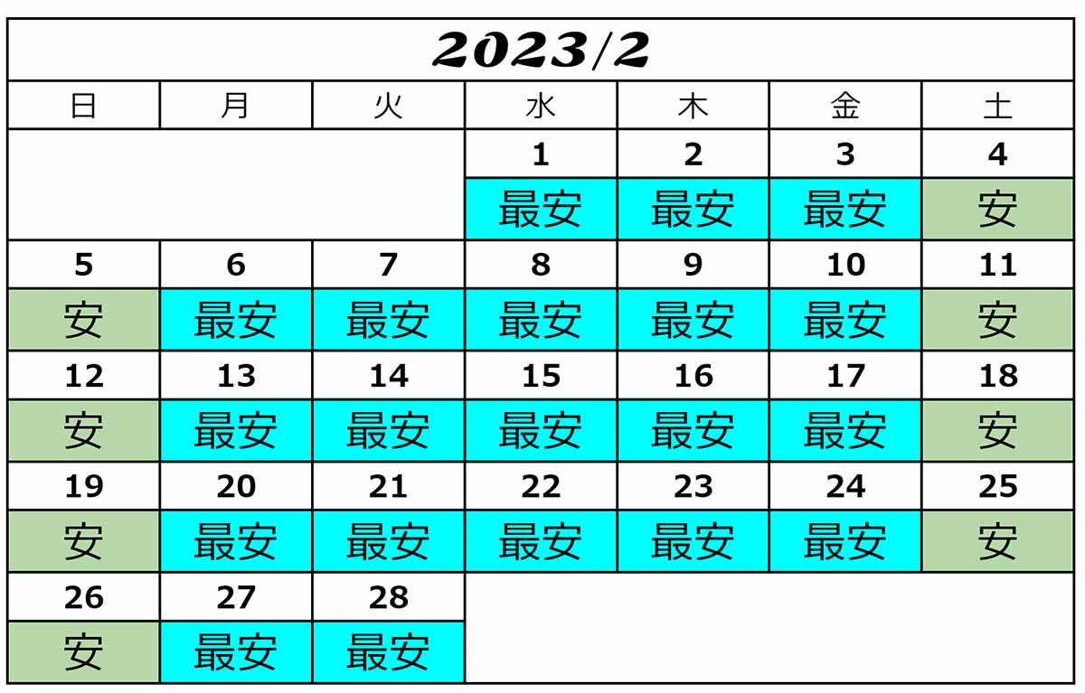 USJ2023年2月チケット料金