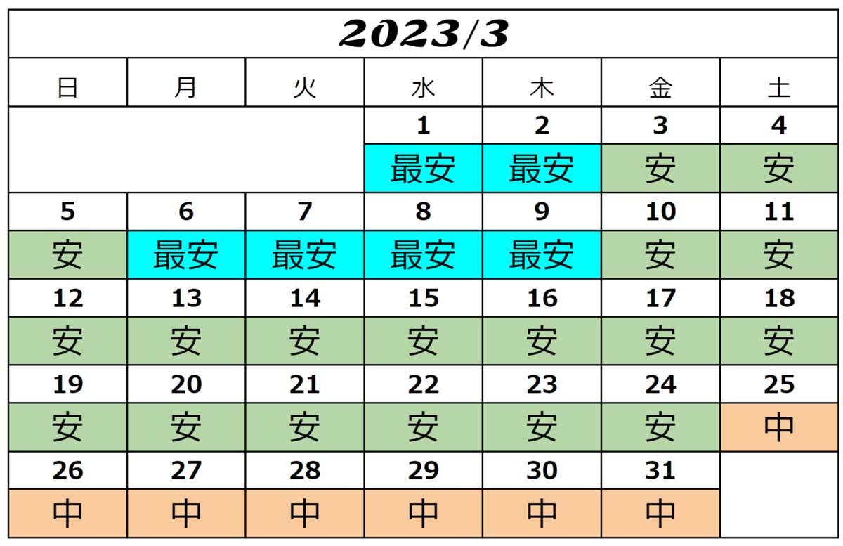 USJ2023年3月入場料金