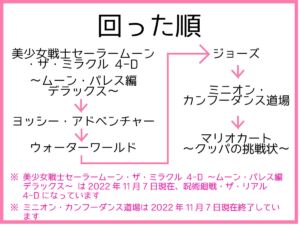 USJの回った順番