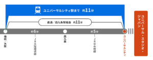 大阪駅からユニバーサルシティ駅への行きかた