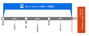 新幹線 新大阪駅からUSJへの行き方