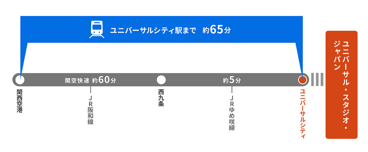 関西空港からUSJへの行き方