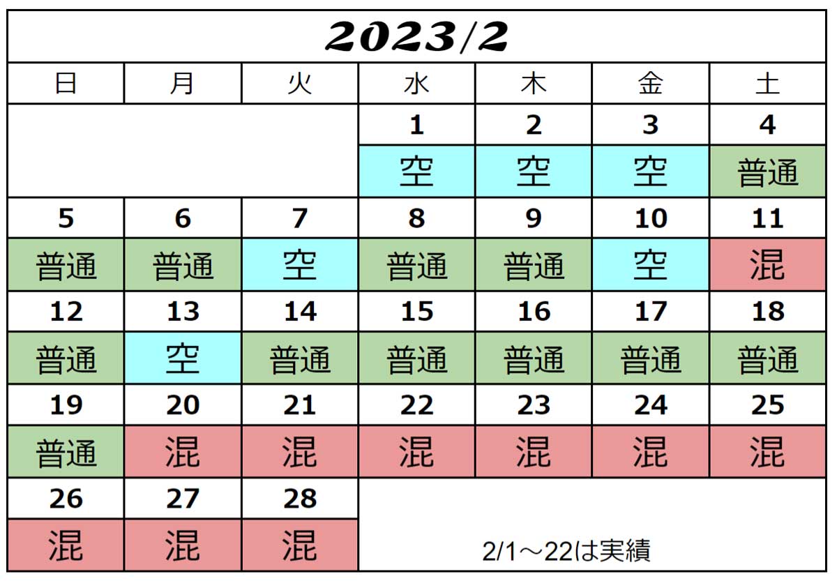 USJ2023年2月混雑予想