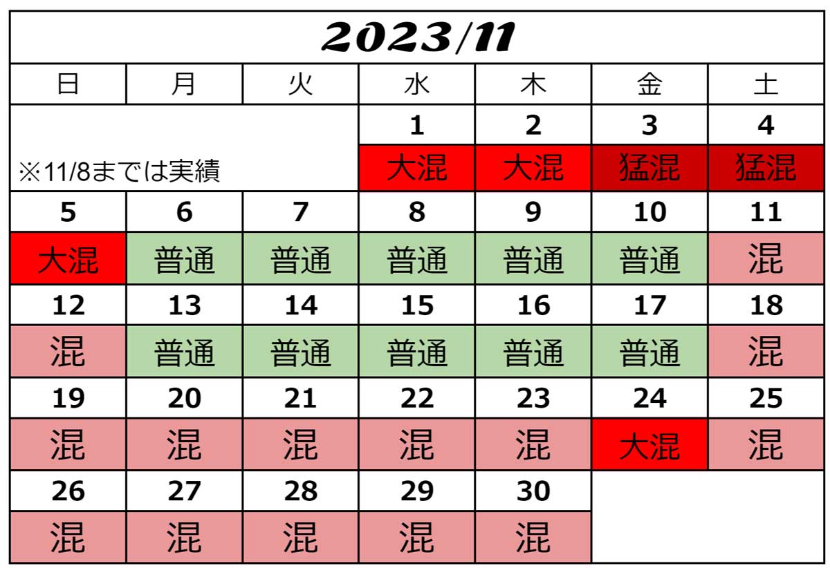 2023年11月USJ混雑予想