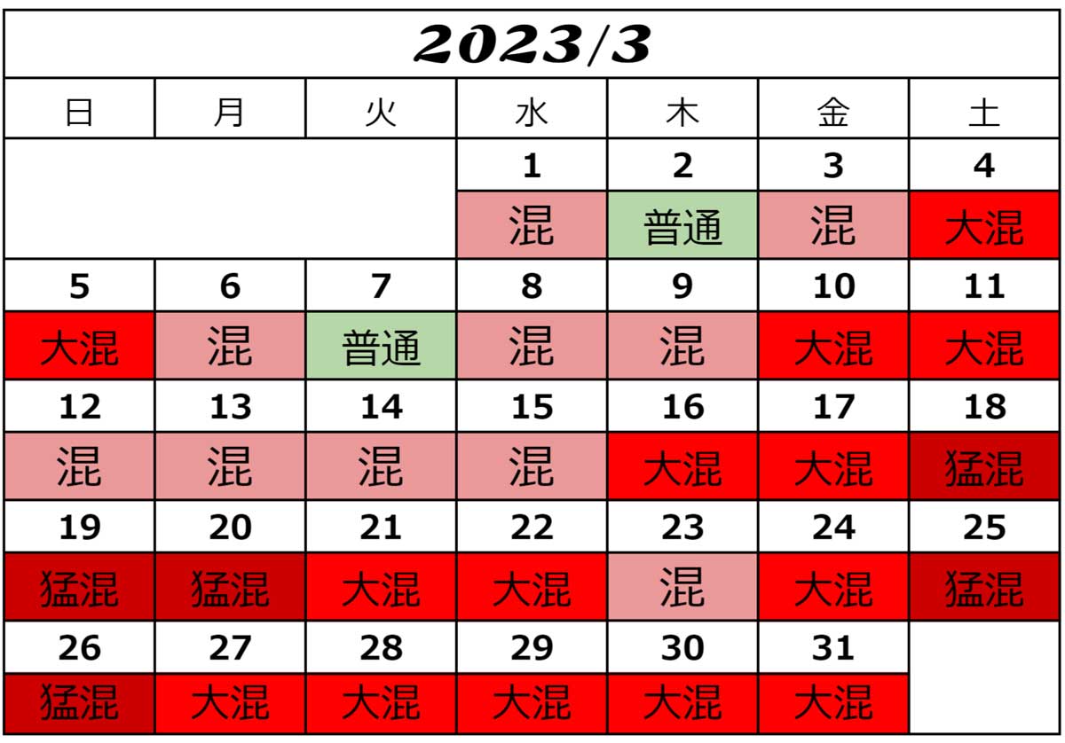 USJ2023年3月混雑予想