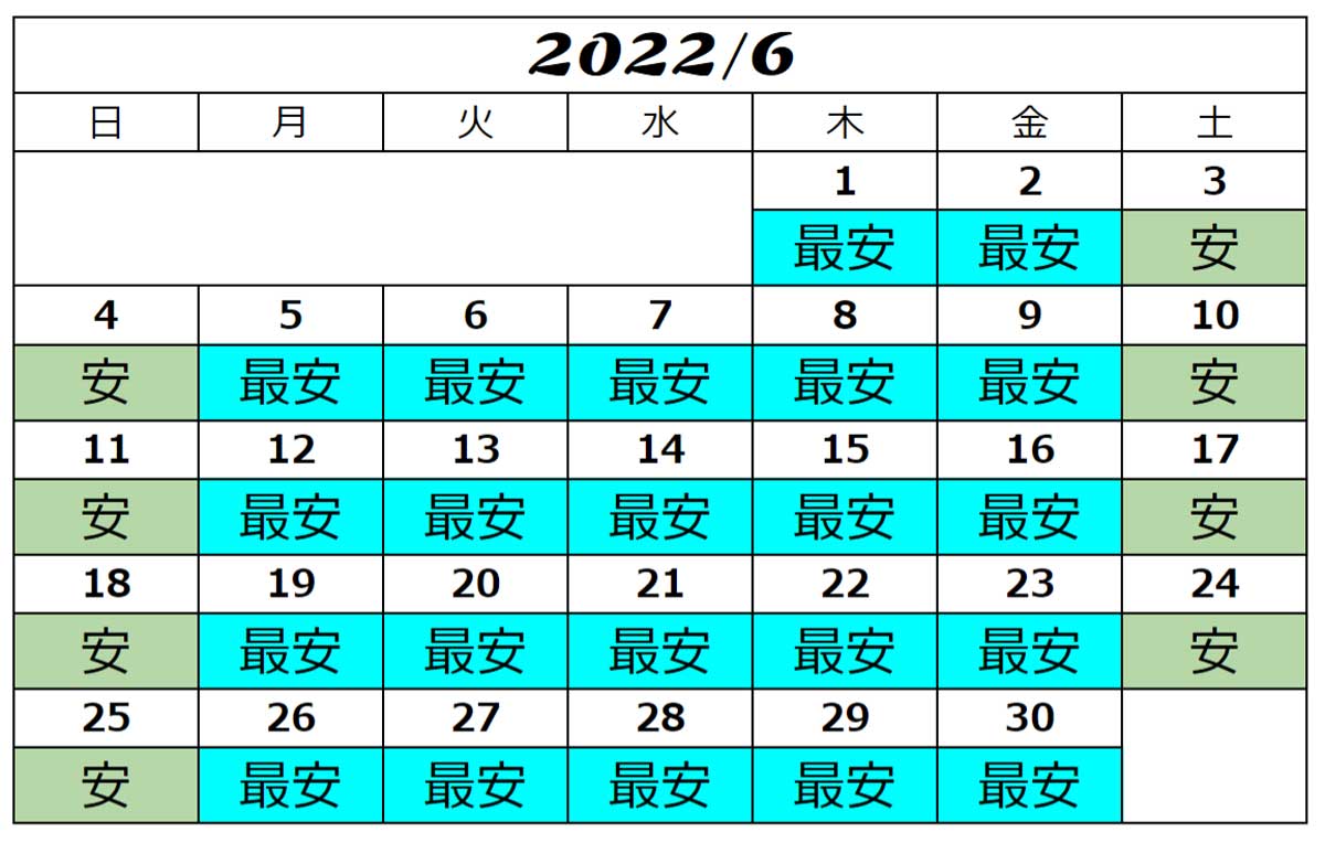 USJ2023年6月入場料金