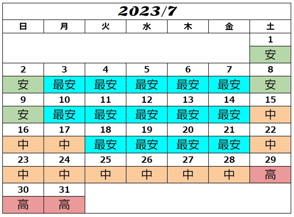 USJ2023年7月入場料金