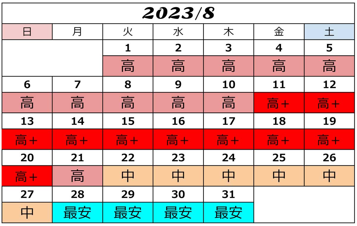 USJ2023年8月入場料金