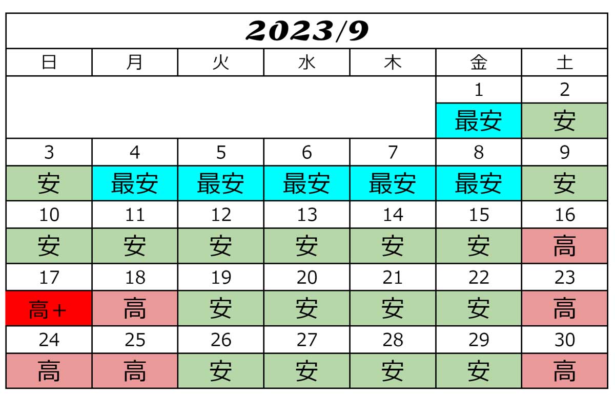 USJチケット料金2023年9月