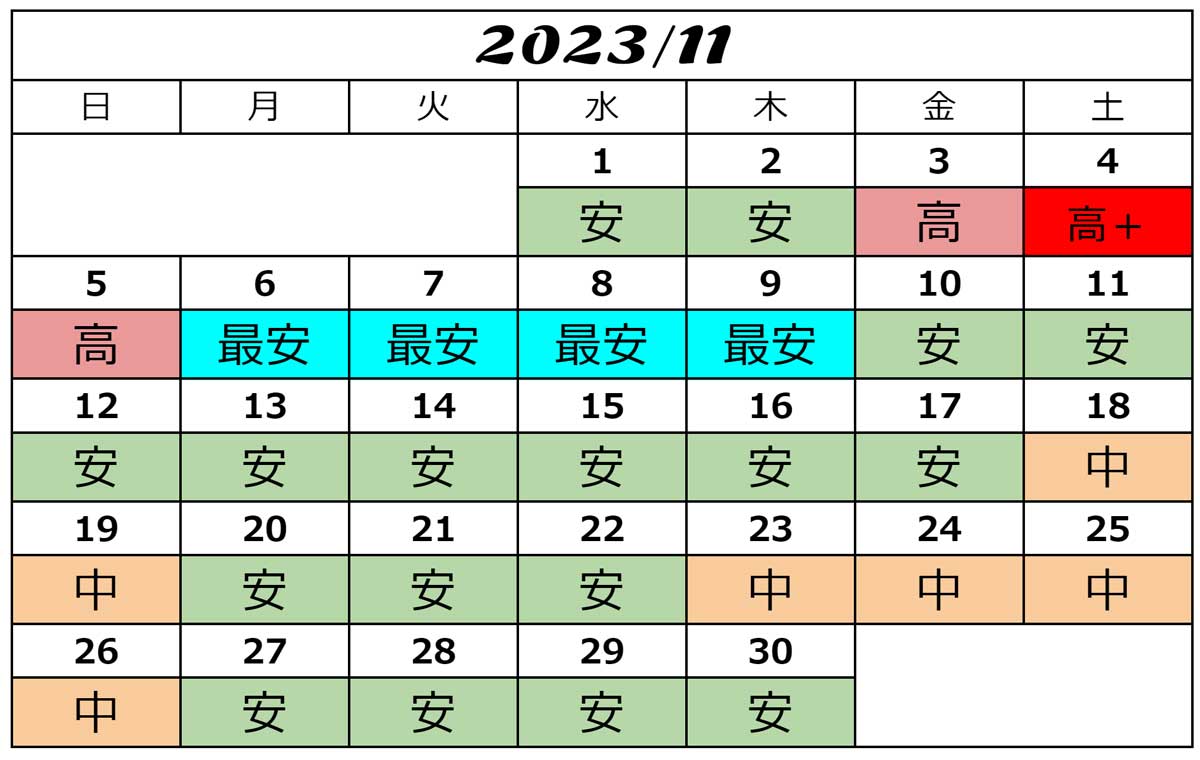 USJ2023年11月チケット料金