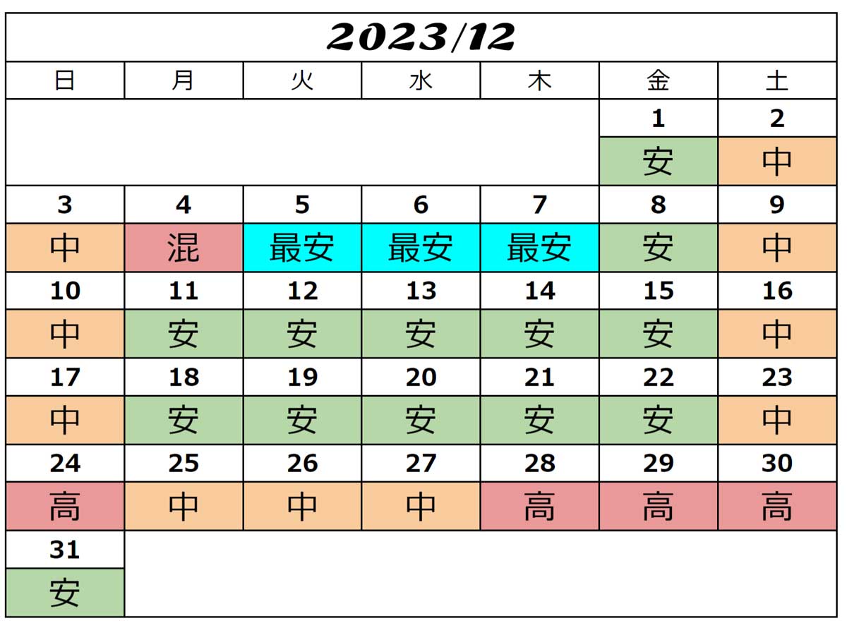 USJ2023年12月チケット料金