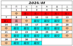 USJ入場料金2024年1月