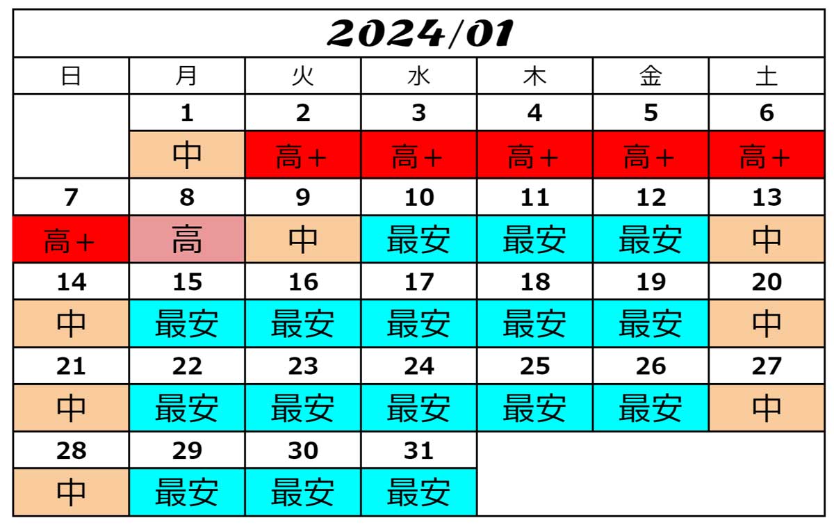 USJ入場料金2024年1月