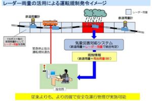 JR西日本 雨量レーダーによる運休判断