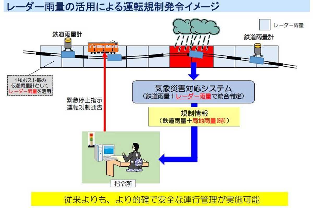 JR西日本　雨量レーダーによる運休判断