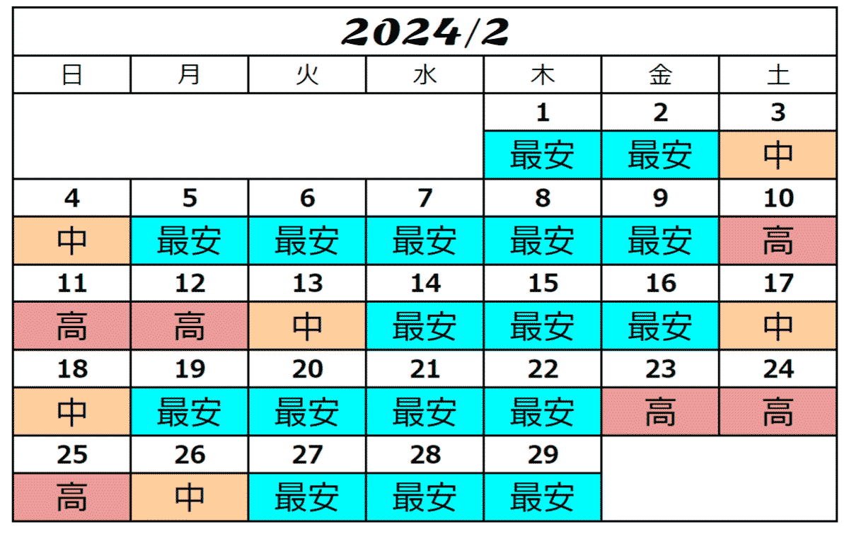 USJ2024年2月チケット料金