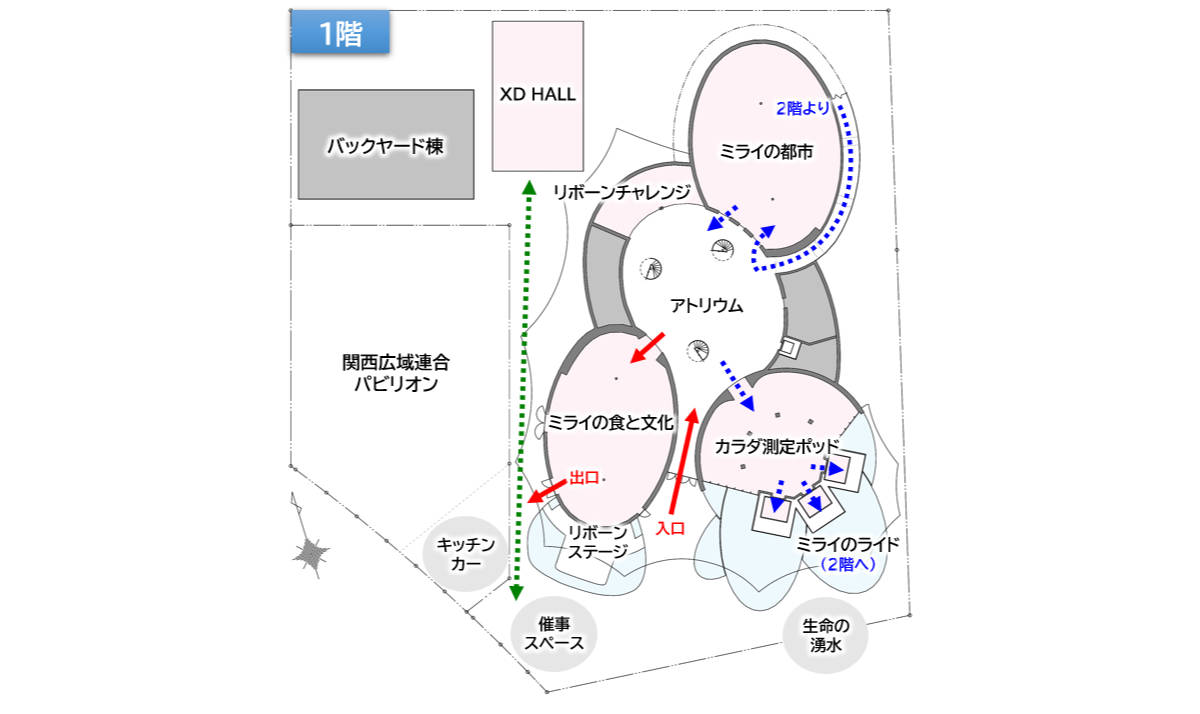 大阪関西万博　ヘルスケア館　体験ルート