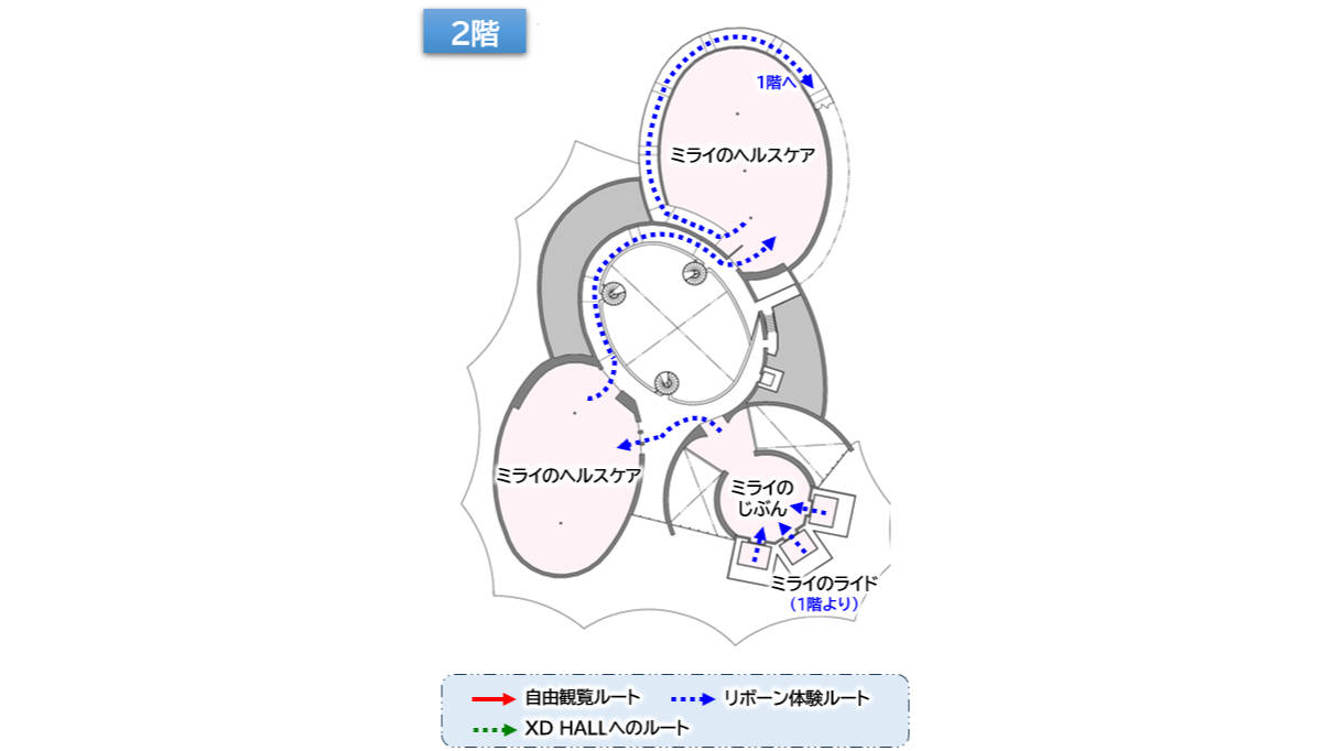 大阪関西万博　ヘルスケア館　体験ルート