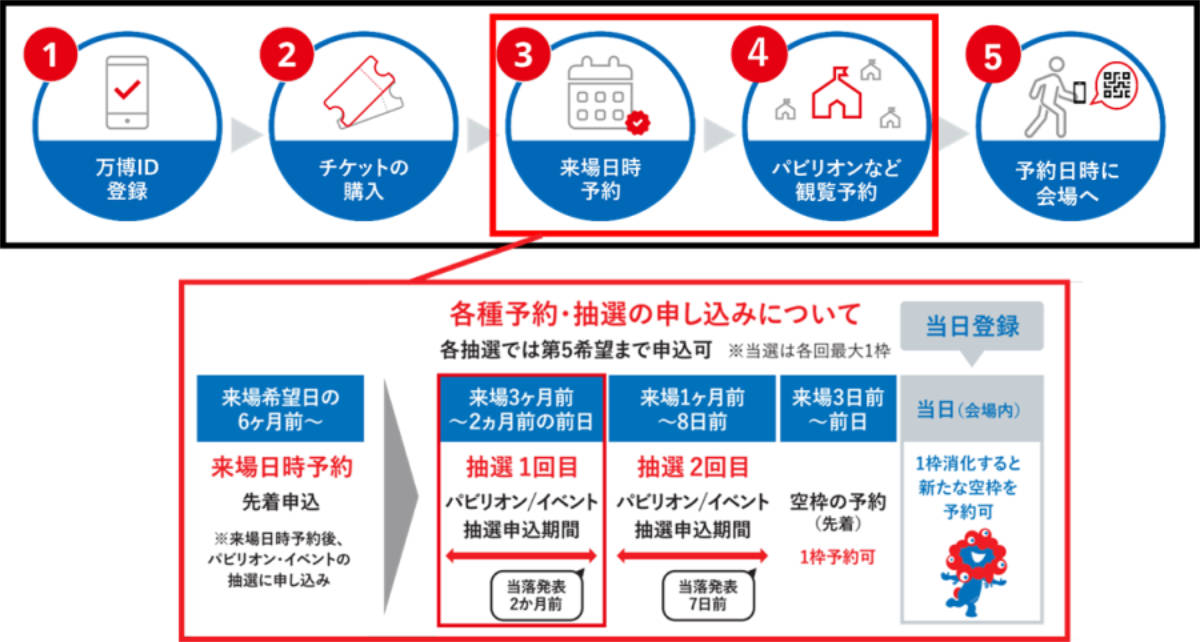 パビリオン予約・抽選