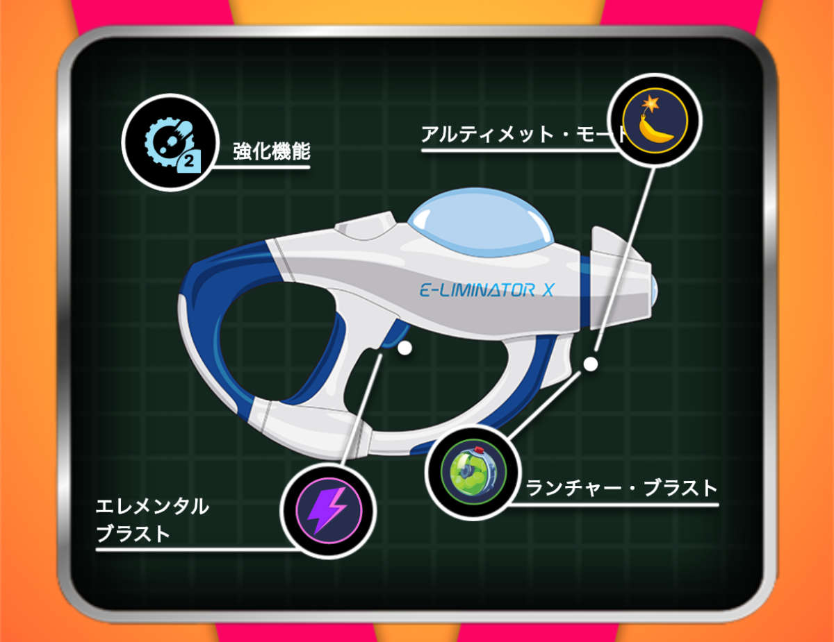 ブラスターの使い方
