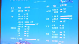 中国国際航空(エアチャイナ)就航路線